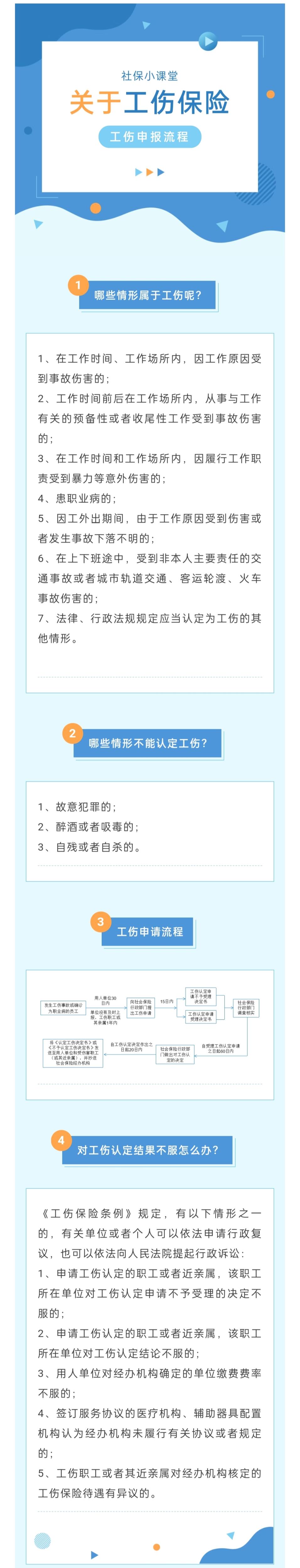 2023-02-03工傷保險 哪些情形可以申報工傷？工傷申報流程指南.jpg