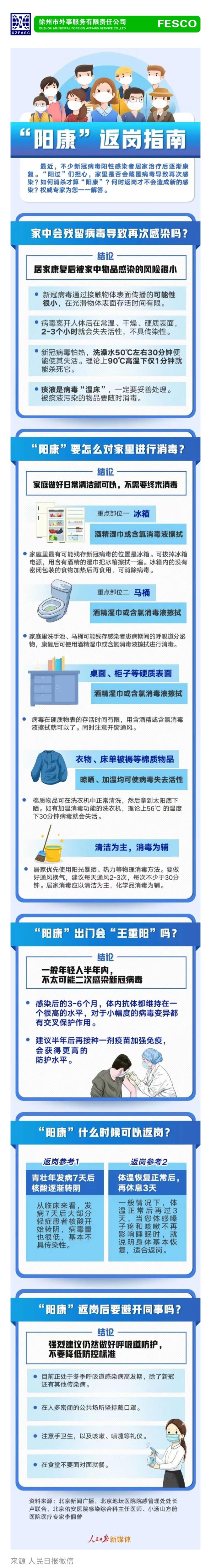 2022.12.19 “陽過”何時可以上班？一份“陽康”返崗指南請收好.jpg